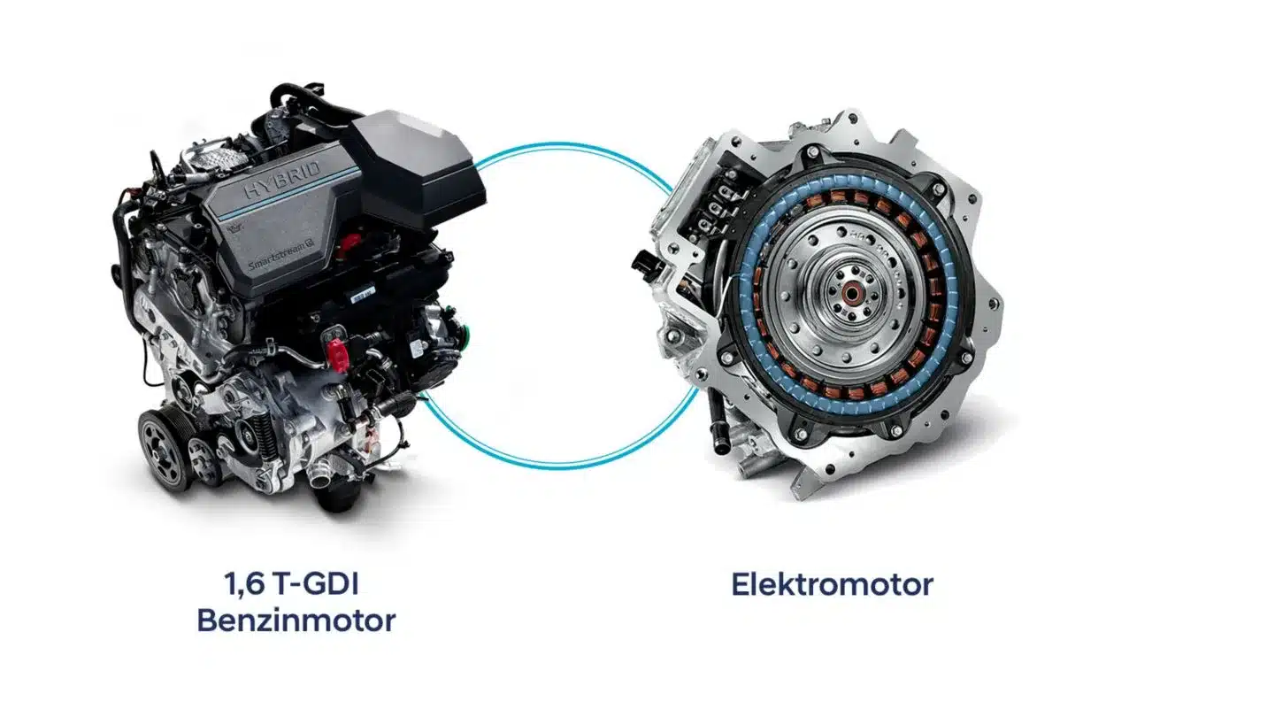Hyundai Santa Fe Hybridantrieb bestehend aus 1,6 T-GDI-Benzinmotor und Elektromotor