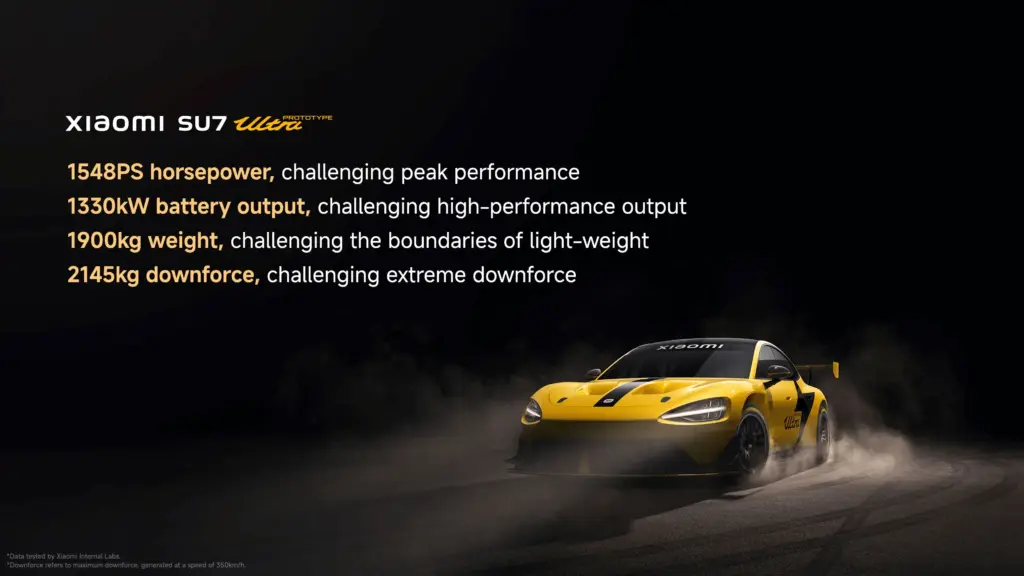 Xiaomi SU7 Ultra in Gelb mit Leistungsdaten und Rennsport-Optik vor dunklem Hintergrund