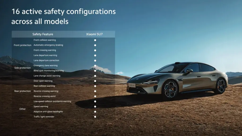 Xiaomi SU7 Limousine in der Landschaft, daneben Tabelle mit 16 aktiven Sicherheitsfunktionen.